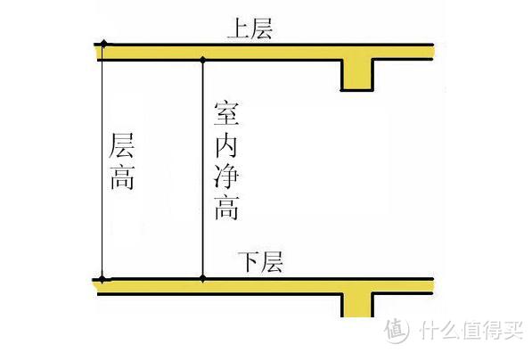 纯干货！建造师教你如何来验房