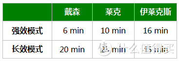 ​过年大扫除，如何快速又省心？—三款吸尘器对比测评