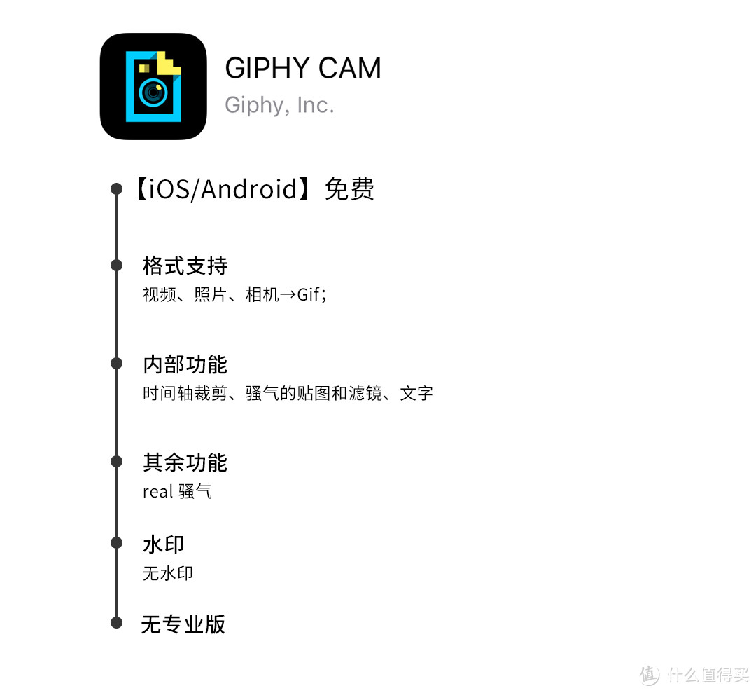 一步到位的GIF制作类App推荐，总有一款适合你