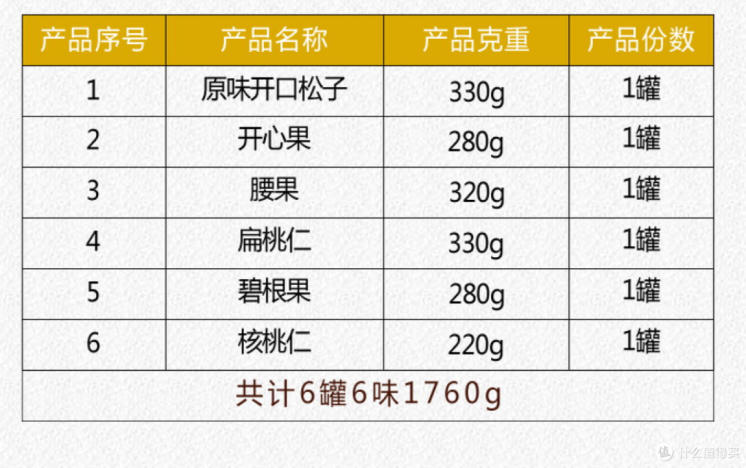 聊聊众测尝尝年货~ 沃隆 金典礼坚果礼盒众测