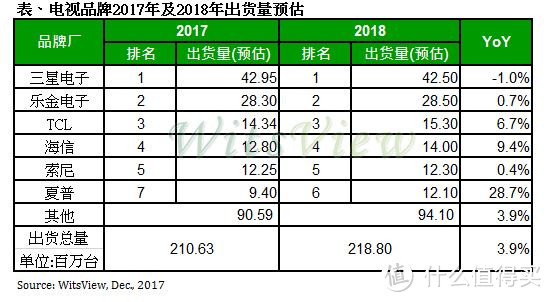 行业数据资讯指南