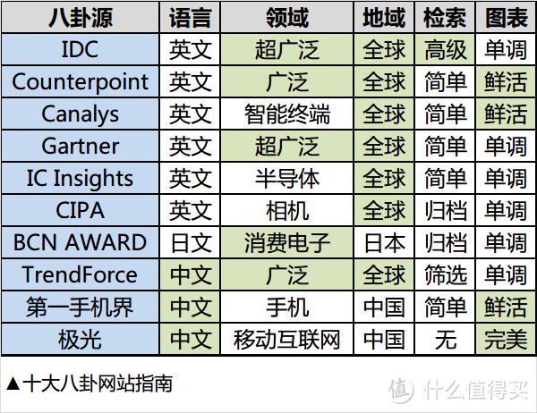 行业数据资讯指南