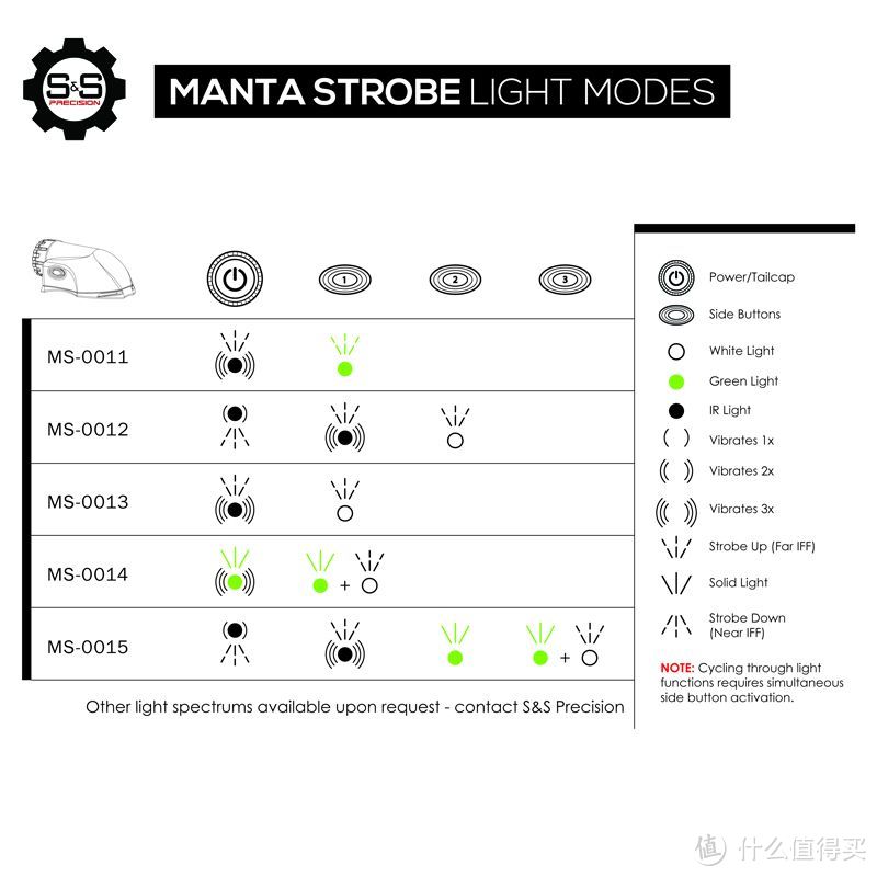 购买历程艰辛的S&S Precision Manta Strobe 求生灯