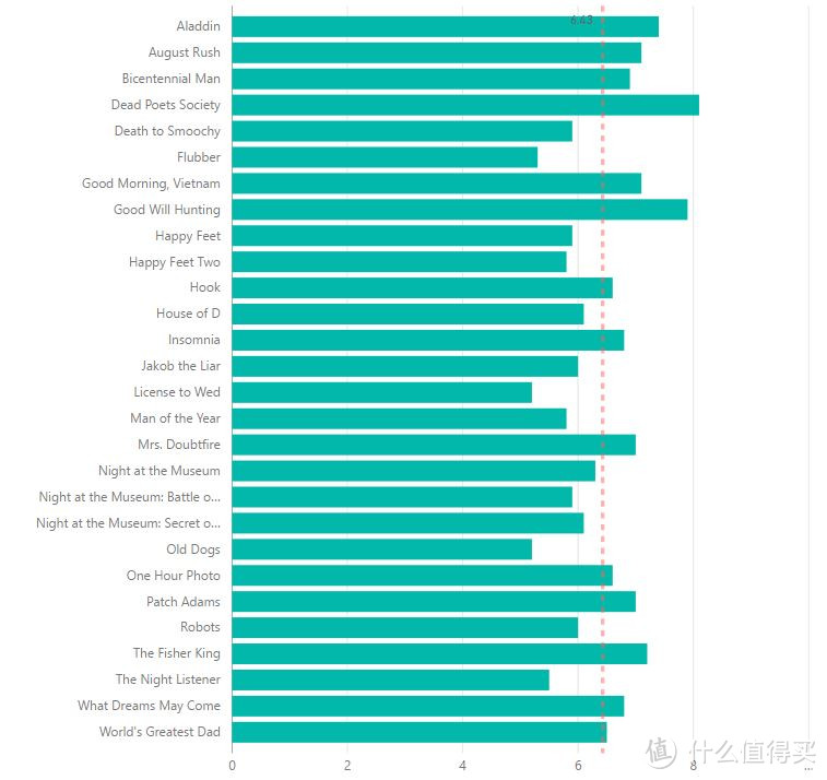 新旧《勇敢者的游戏》杂谈