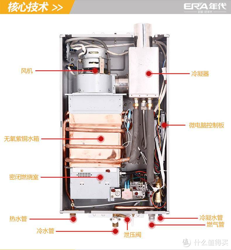 #原创新人#燃气热水器的选购攻略（速成篇）