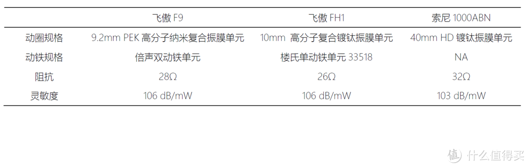 本是同根生，相煎何太急—飞傲 FH1，F9对比评测