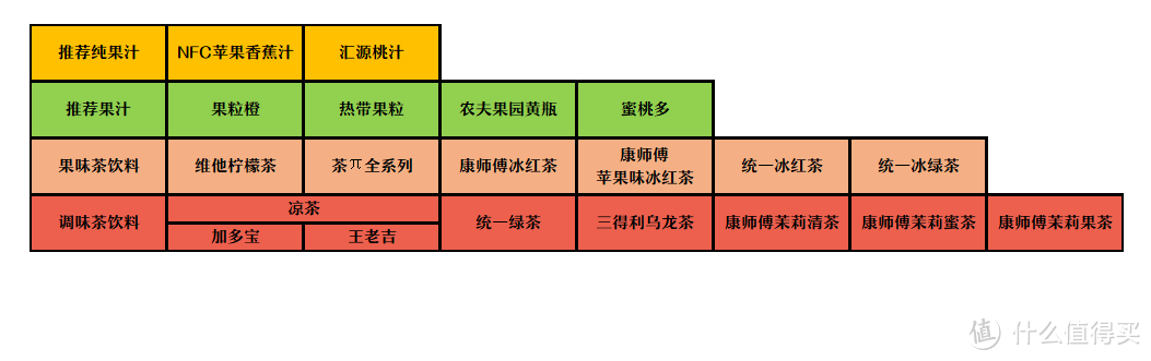 #年货大作战#逢年过节，必备的饮料购买指南（上）