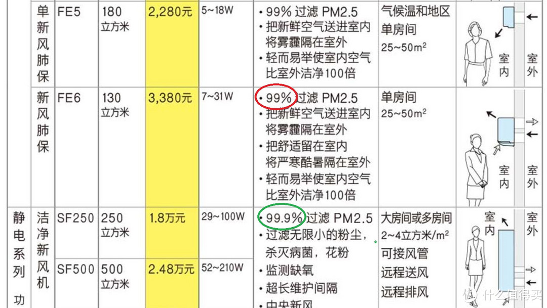 BROAD 远大 新风系统 FE6 肺保 试用评测报告