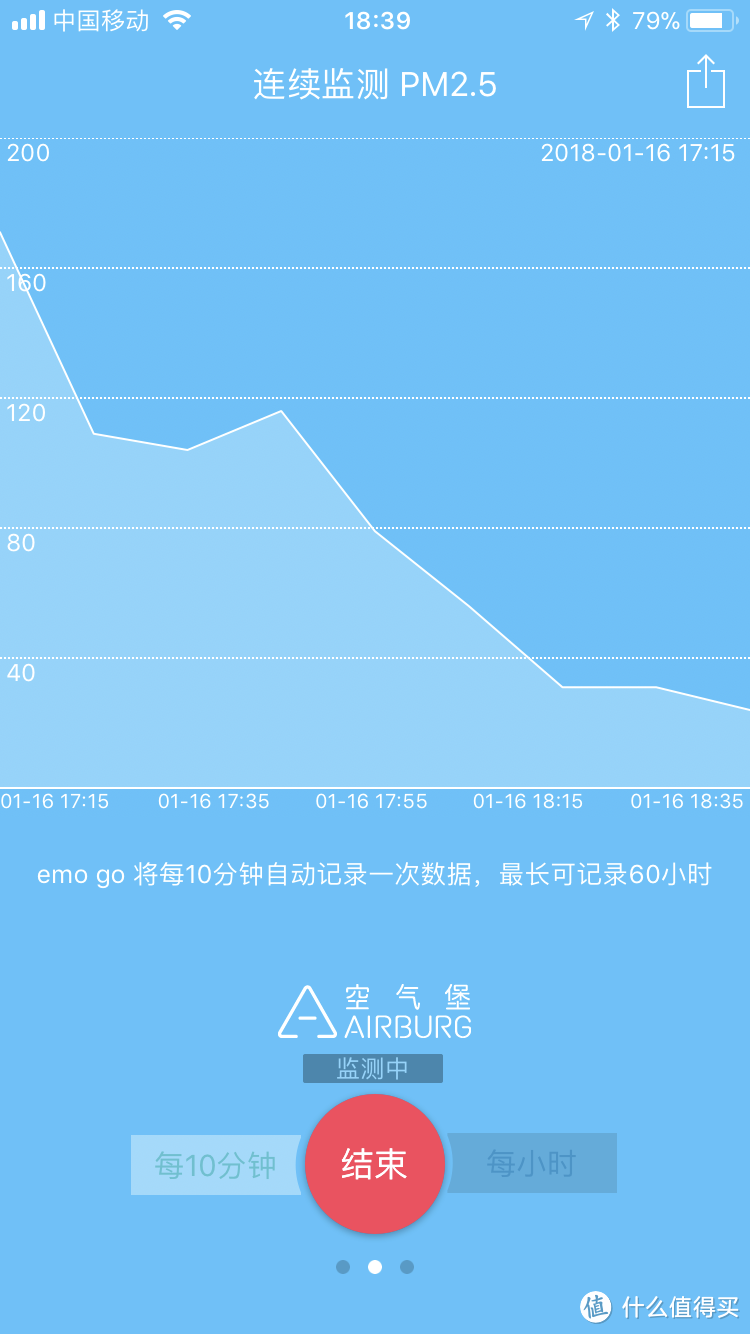 BROAD 远大 新风系统 FE6 肺保 试用评测报告