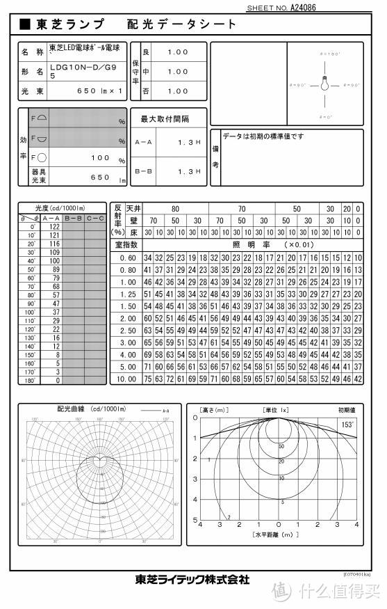 东芝日规大战国内网红—6款LED灯泡对比测试