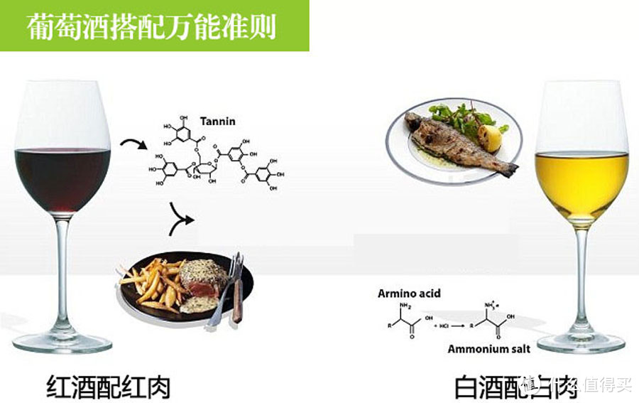 红酒配红肉，白酒配白肉，这是为什么呢？