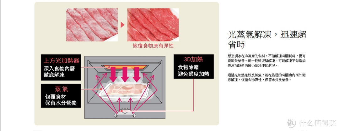 水波炉值不值得买—日淘 Panasonic 松下 水波炉 BS1400 评测