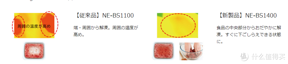 水波炉值不值得买—日淘 Panasonic 松下 水波炉 BS1400 评测