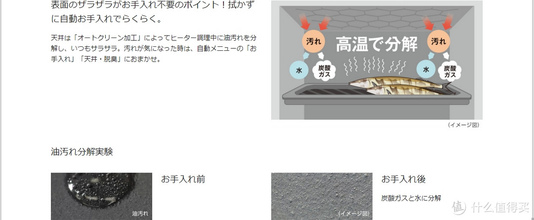 水波炉值不值得买—日淘 Panasonic 松下 水波炉 BS1400 评测