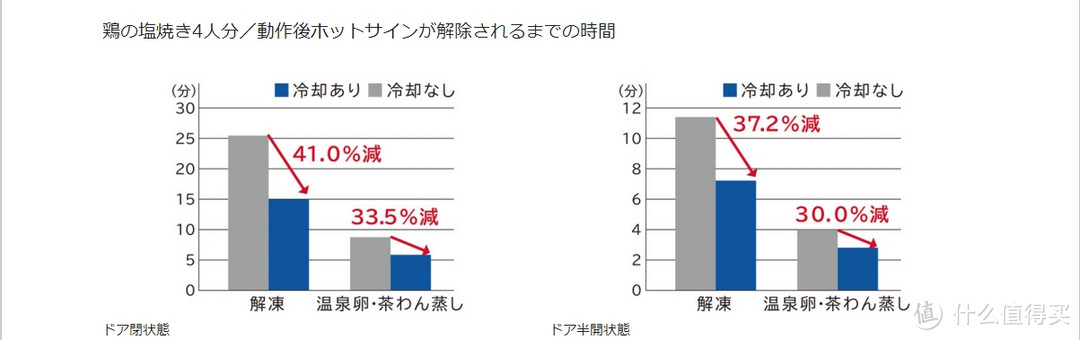 水波炉值不值得买—日淘 Panasonic 松下 水波炉 BS1400 评测