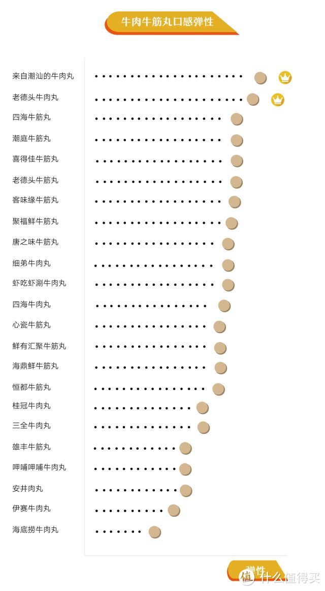 吞了300多只火锅丸子,发现有几款牛肉丸是猪肉做的?