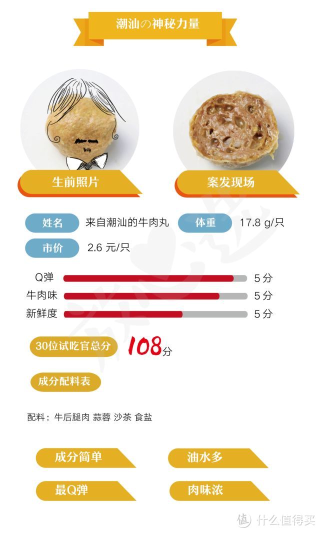 吞了300多只火锅丸子,发现有几款牛肉丸是猪肉做的?