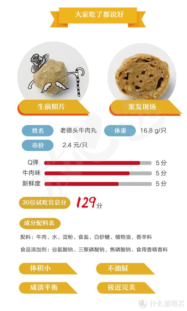 吞了300多只火锅丸子,发现有几款牛肉丸是猪肉做的?