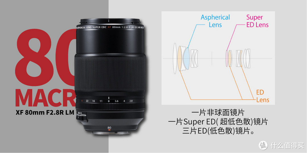 大奇葩！光圈最小售价最贵的定焦：Fujinon 富士能 XF80mm微距 镜头 使用感受1/2