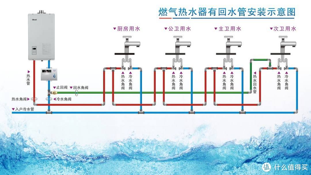 解答家用燃气热水器十一问