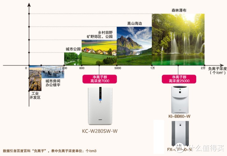 #年货大作战#如何选台靠谱的空气净化器，过个没有雾霾的狗年