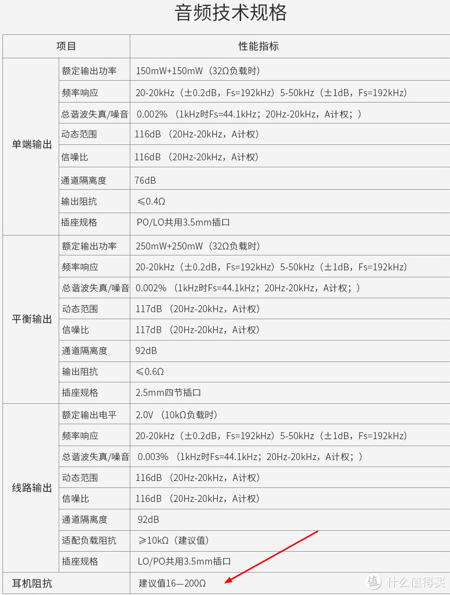 国企造CD机到便携播放器的老汉推车指南！Cayin凯音 N5ii评测