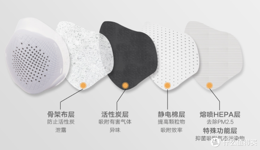雾霾口罩也有了新风系统— 三个爸爸 新风口罩