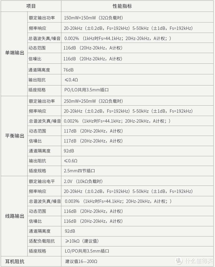 最不安卓的安卓音乐播放器----cayin N5ii播放器评测