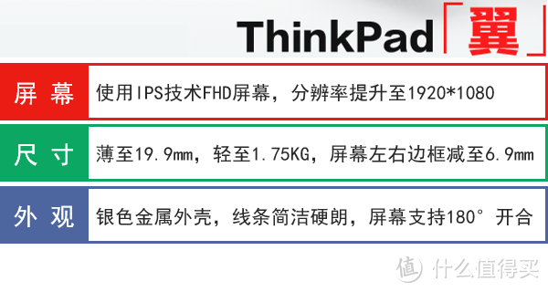 新火试醇茶，诗酒趁年华：ThinkPad 翼480 笔记本电脑 评测