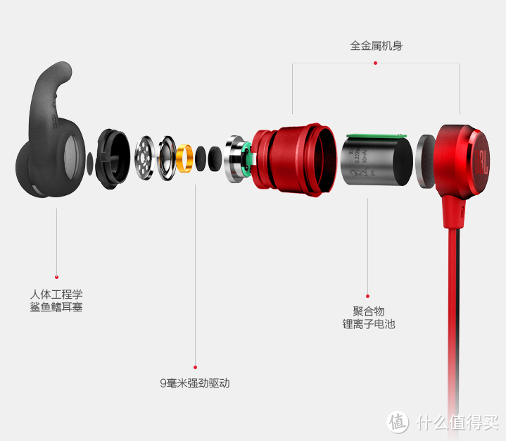 来着大妈的新年礼物——JBL T280BT 蓝牙无线运动耳机