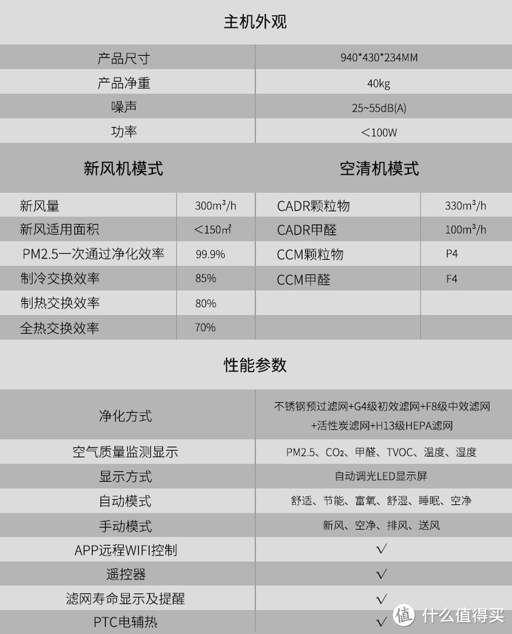 PM2.5 从200到0，我家的新风改造以及室内空气改造建议