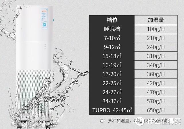 PM2.5 从200到0，我家的新风改造以及室内空气改造建议