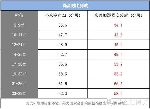 PM2.5 从200到0，我家的新风改造以及室内空气改造建议