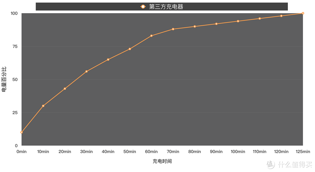 #年货大作战#一网打尽：iPhone X&8 快充方案年度指南