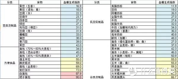 大口吃肉！管不住嘴的胖子减肥记