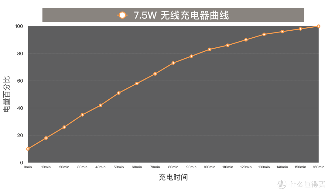 #年货大作战#一网打尽：iPhone X&8 快充方案年度指南