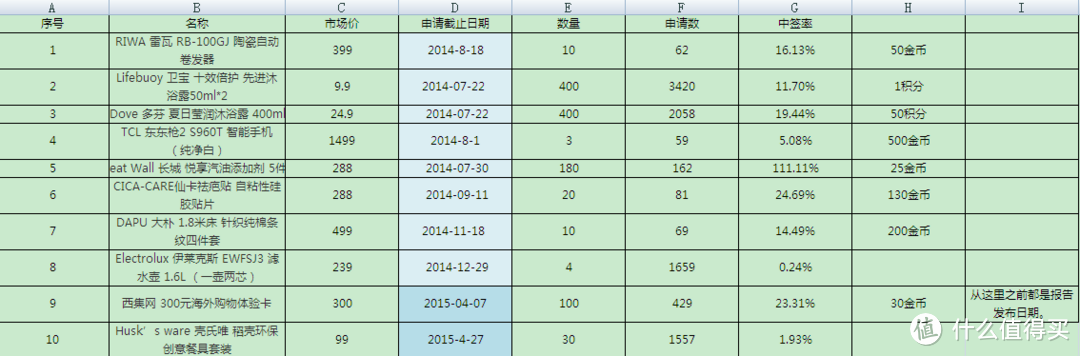 众测跨年福袋，开启新年好运~