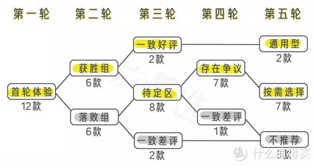 睡过乳胶枕吗？你可能被“100%天然乳胶”忽悠了