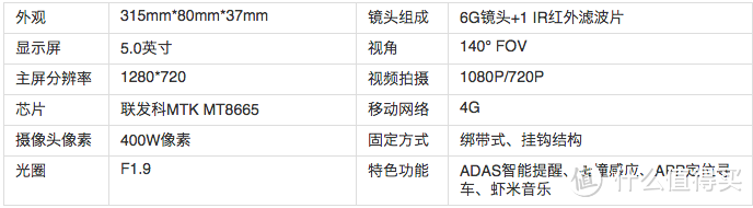 2018导航仪兼智能后视镜选购经验谈及爱华洛特便携式导航仪使用评测