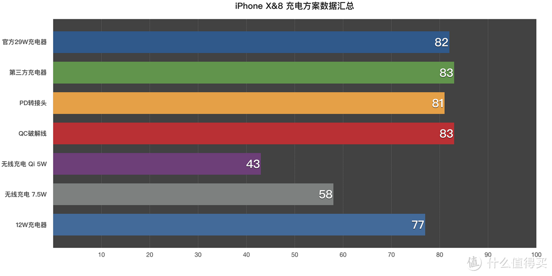 #年货大作战#一网打尽：iPhone X&8 快充方案年度指南