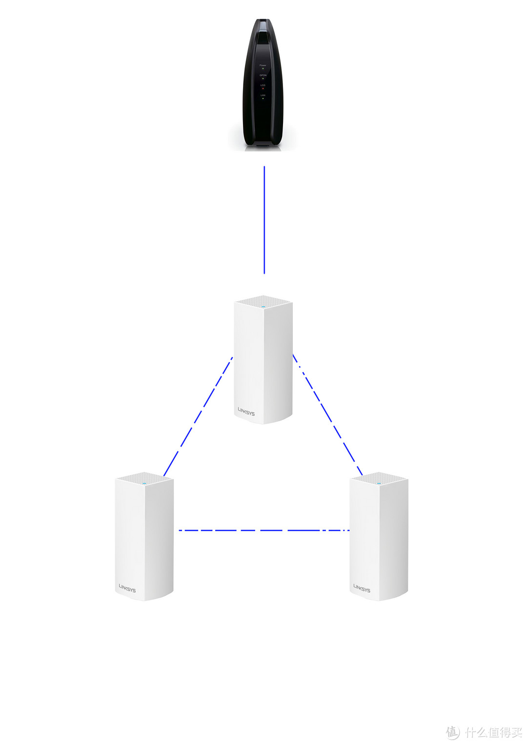 解决280平无线覆盖问题，只需一套Linksys 领势 VELOP AC6600 路由器