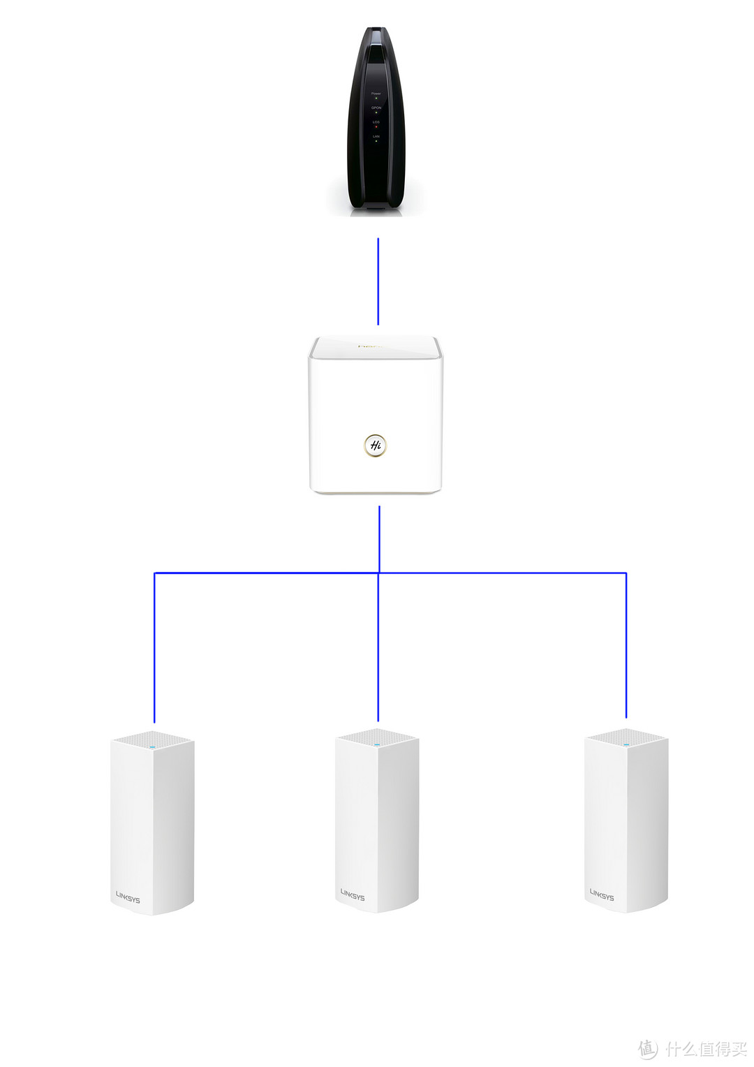 解决280平无线覆盖问题，只需一套Linksys 领势 VELOP AC6600 路由器