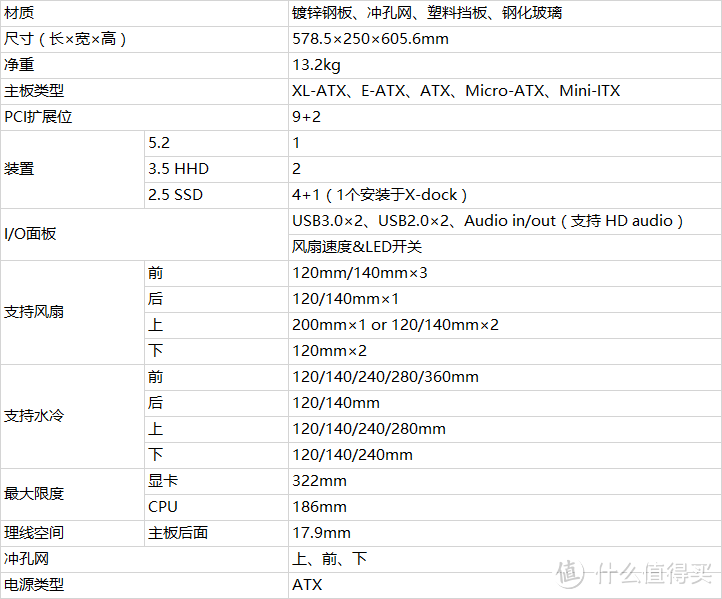 搞个像样的吃鸡主机—经典复刻 COOLERMASTER 酷冷至尊 新版坦克兵 首发装机SHOW