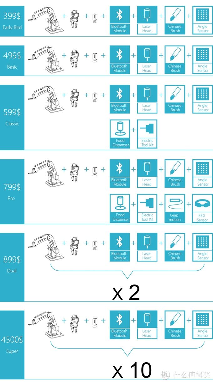 再也不担心罚抄100遍了？Arduino平台集大成之作：Dobot 机械臂 全网首拆