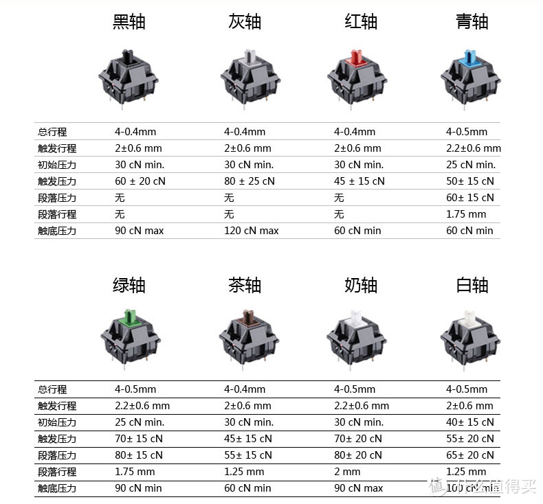 399元的GANSS 高斯 GS87-D 蓝牙机械键盘 开箱评测