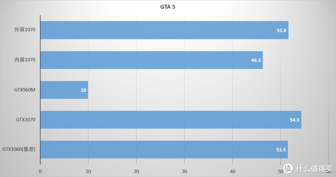 #原创新人# GIGABYTE 技嘉 AORUS GTX1070 GAMING BOX 显卡外接盒 评测