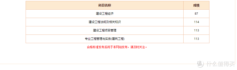 又是一年放榜时 聊聊一级建造师那些事儿 考试认证 什么值得买