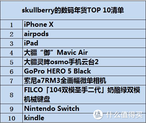 #年货大作战#数码控的数码年货 TOP10 清单