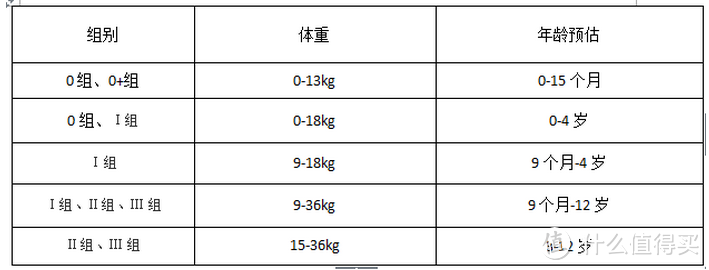 宝宝乘车安全第一步—Welldon 惠尔顿 安全提篮使用体验（附选购经验分享）