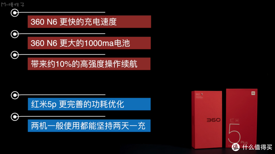 千元全面屏手机 360 n6 vs 红米 5plus 半月对比评测